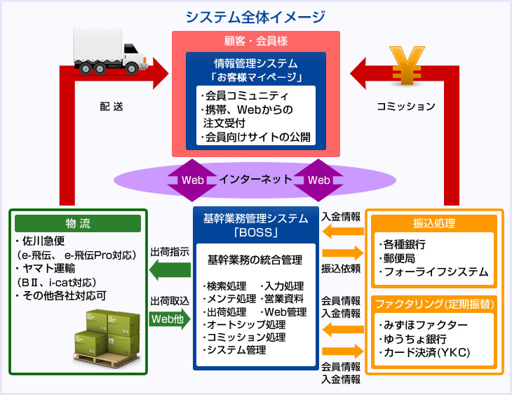 システム全体のイメージ